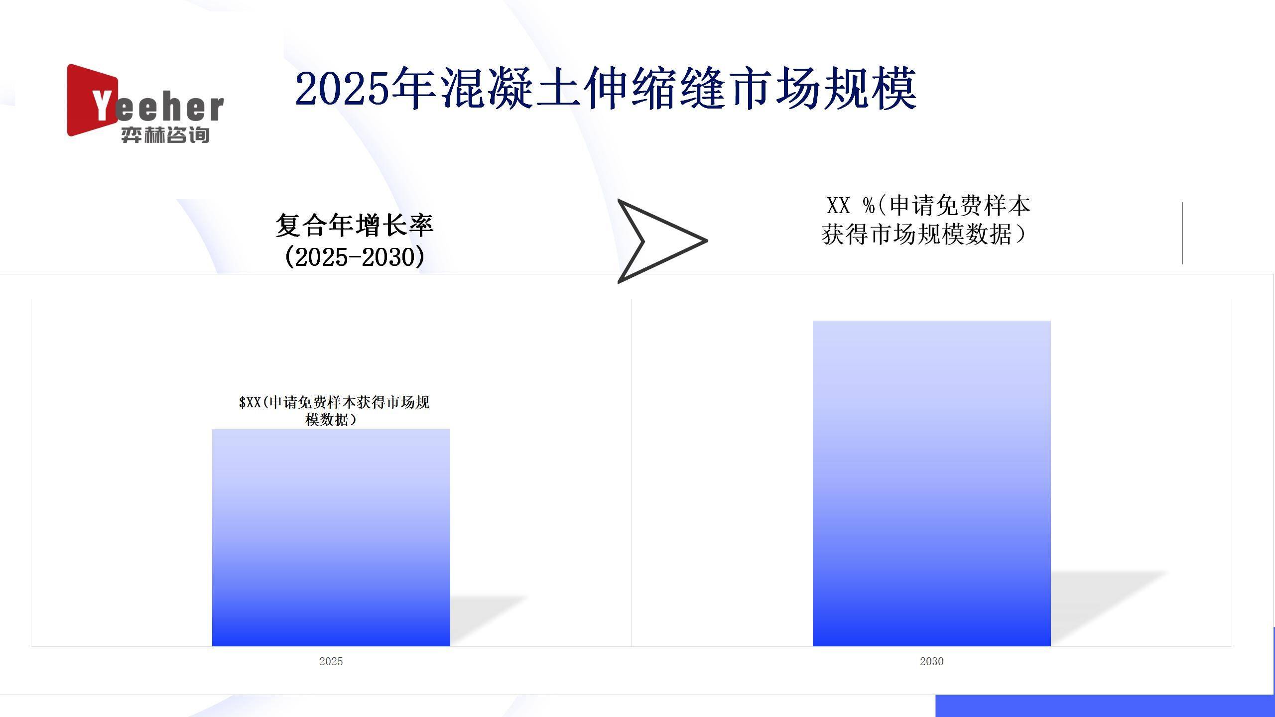 全面分析2025年混凝土伸缩缝市场